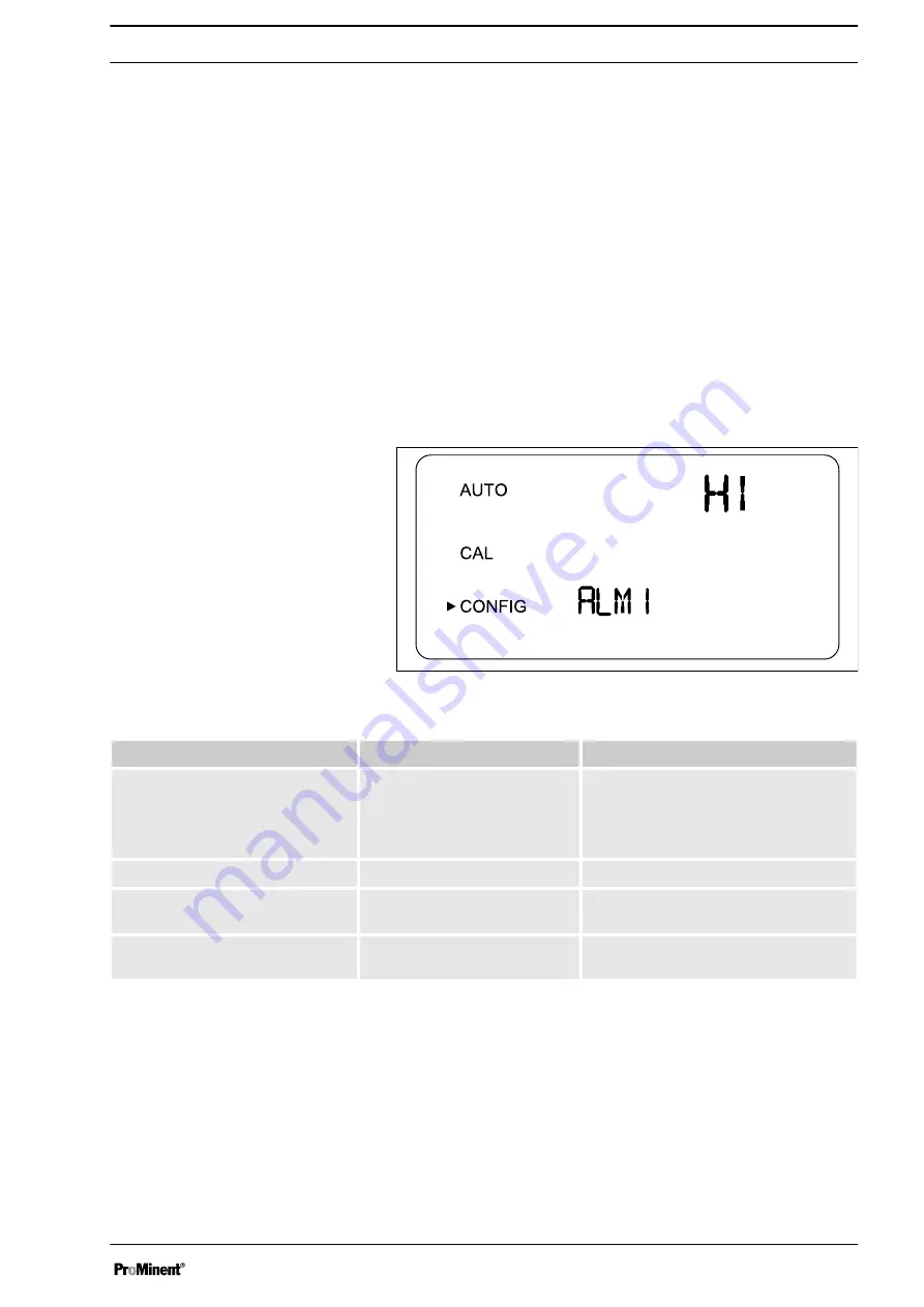 ProMinent TUC 5 Assembly And Operating Instructions Manual Download Page 37