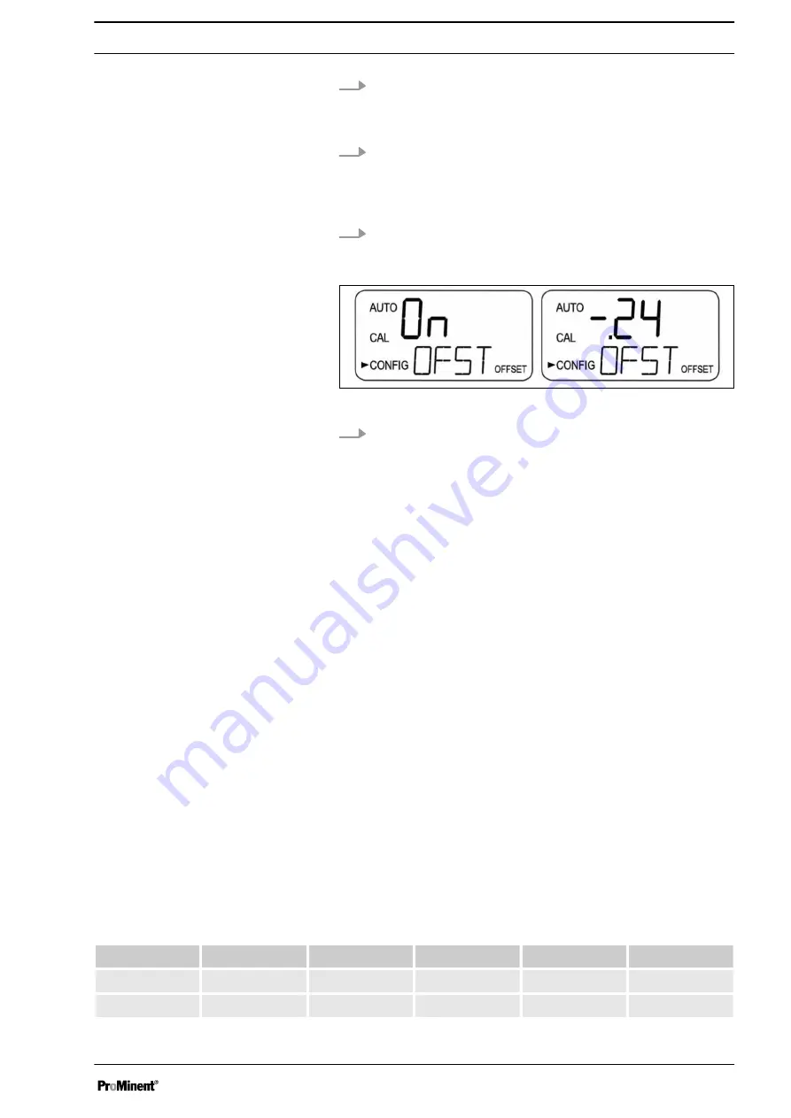 ProMinent TUC 5 Assembly And Operating Instructions Manual Download Page 55