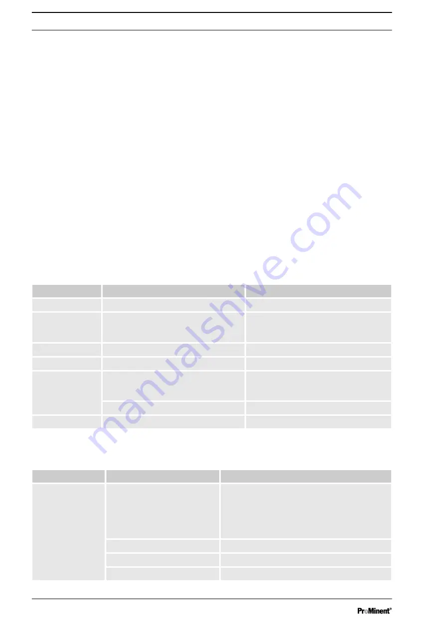 ProMinent TUC 5 Assembly And Operating Instructions Manual Download Page 62