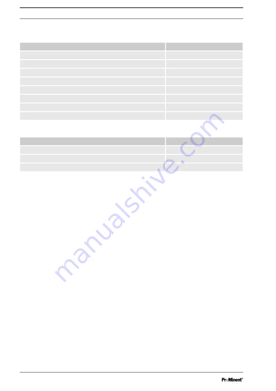 ProMinent TUC 5 Assembly And Operating Instructions Manual Download Page 64