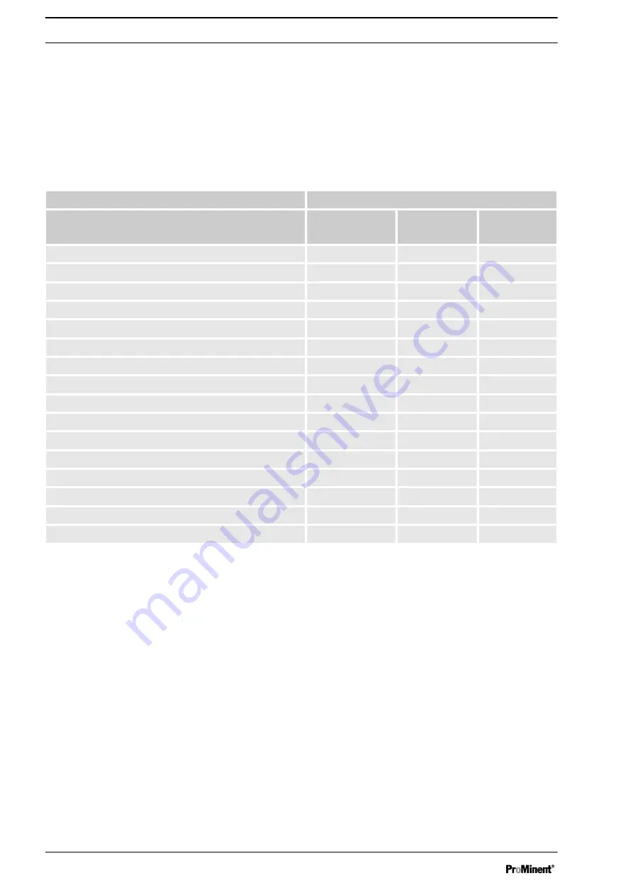 ProMinent Ultromat ULFa 1000 Assembly And Operating Instructions Manual Download Page 38