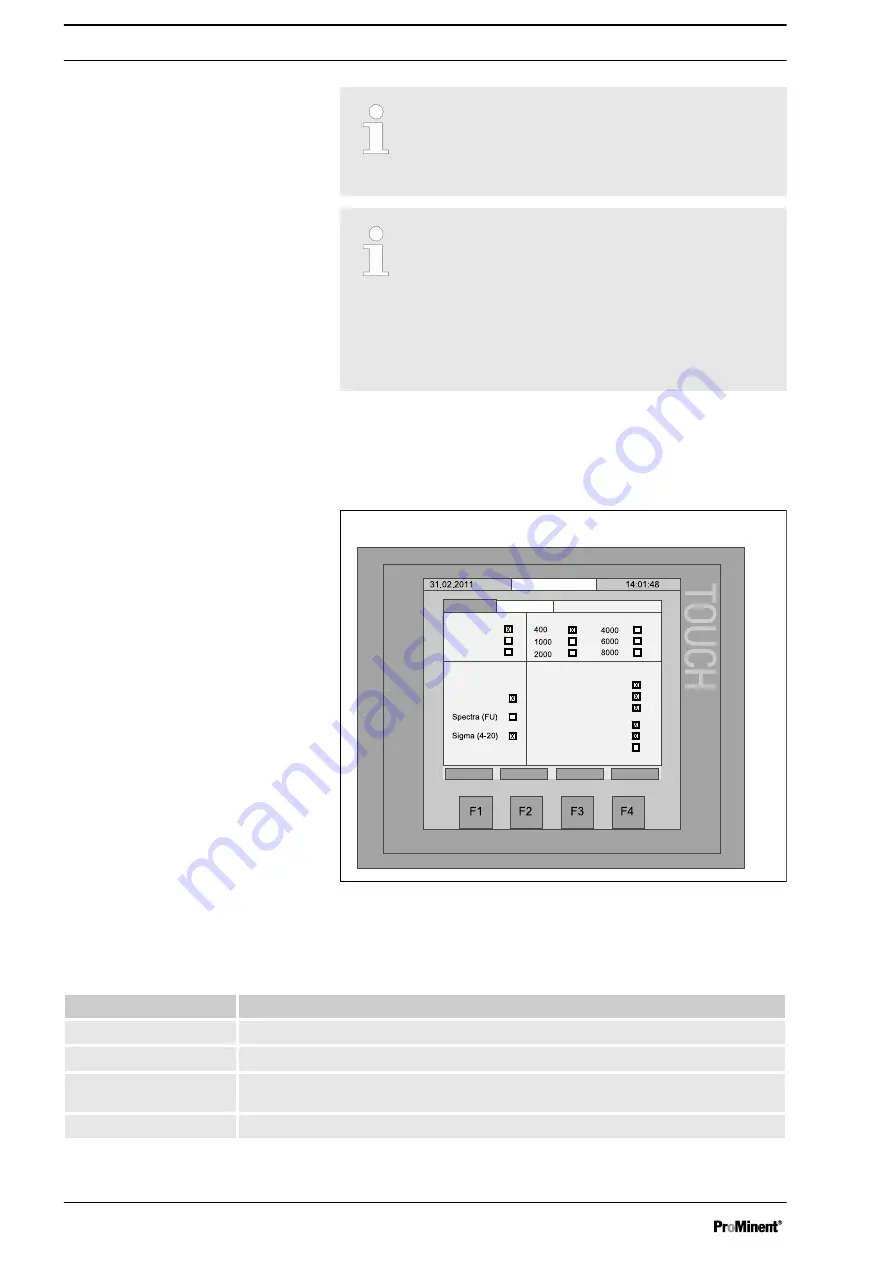 ProMinent Ultromat ULFa 1000 Assembly And Operating Instructions Manual Download Page 60