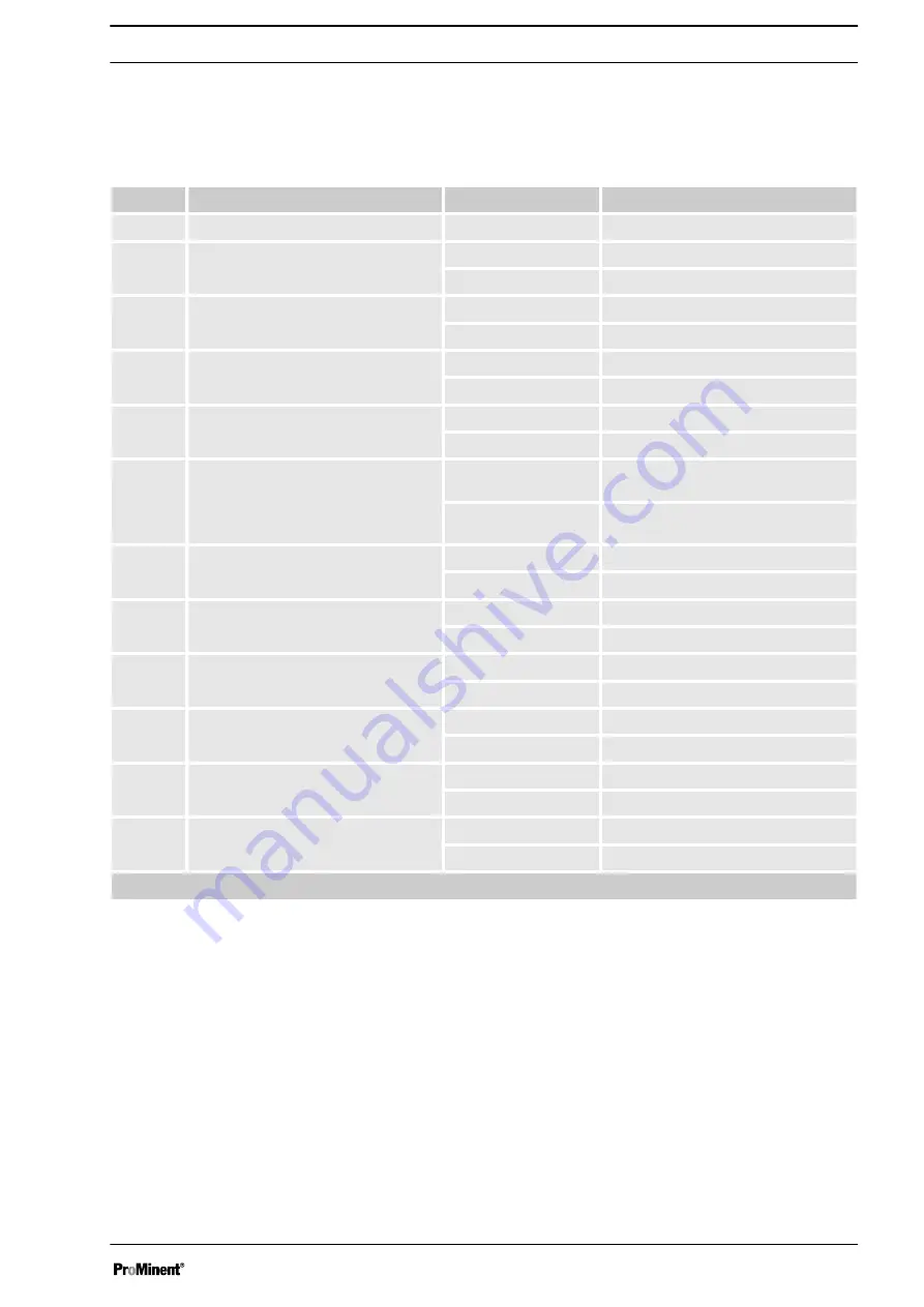 ProMinent Ultromat ULFa 1000 Assembly And Operating Instructions Manual Download Page 77