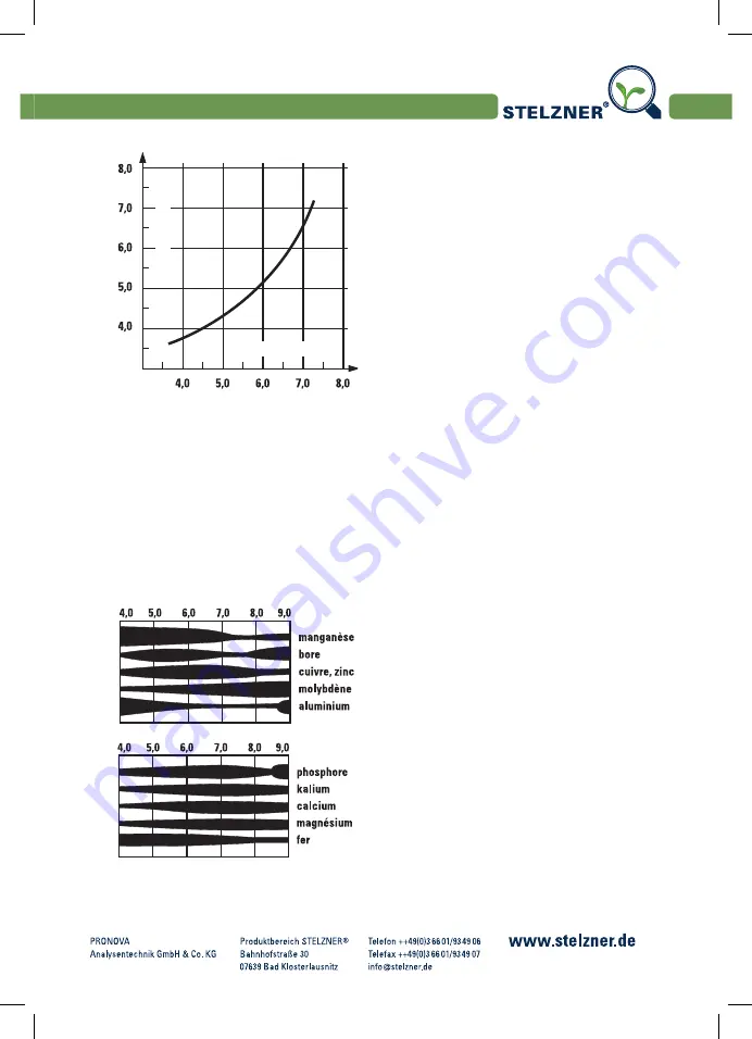 PRONOVA Stelzner EC 2000 Technical Instructions Download Page 55