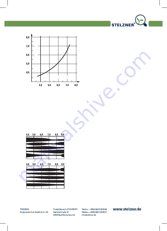 PRONOVA Stelzner EC 2000 Technical Instructions Download Page 73