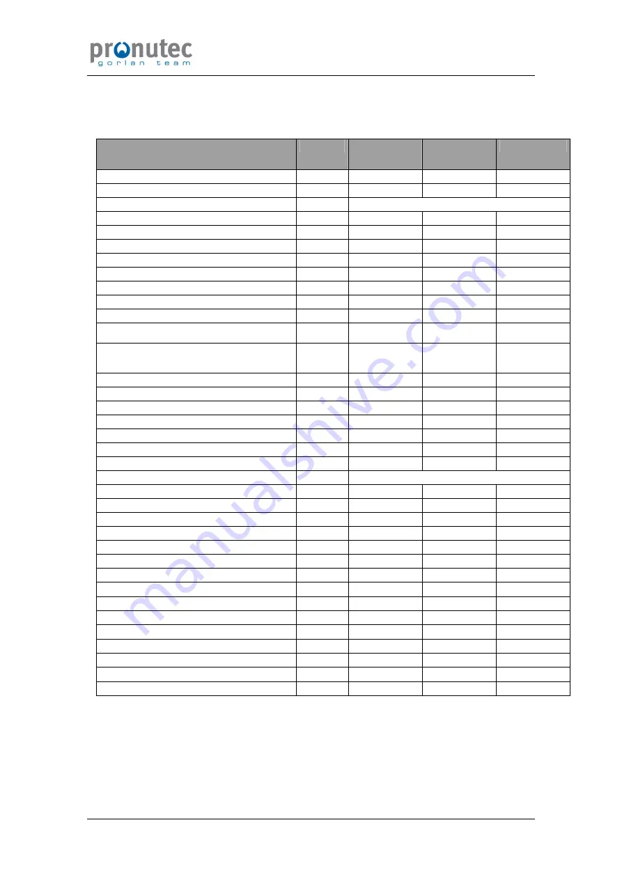 PRONUTEC TRIVER Handling Instructions Manual Download Page 3