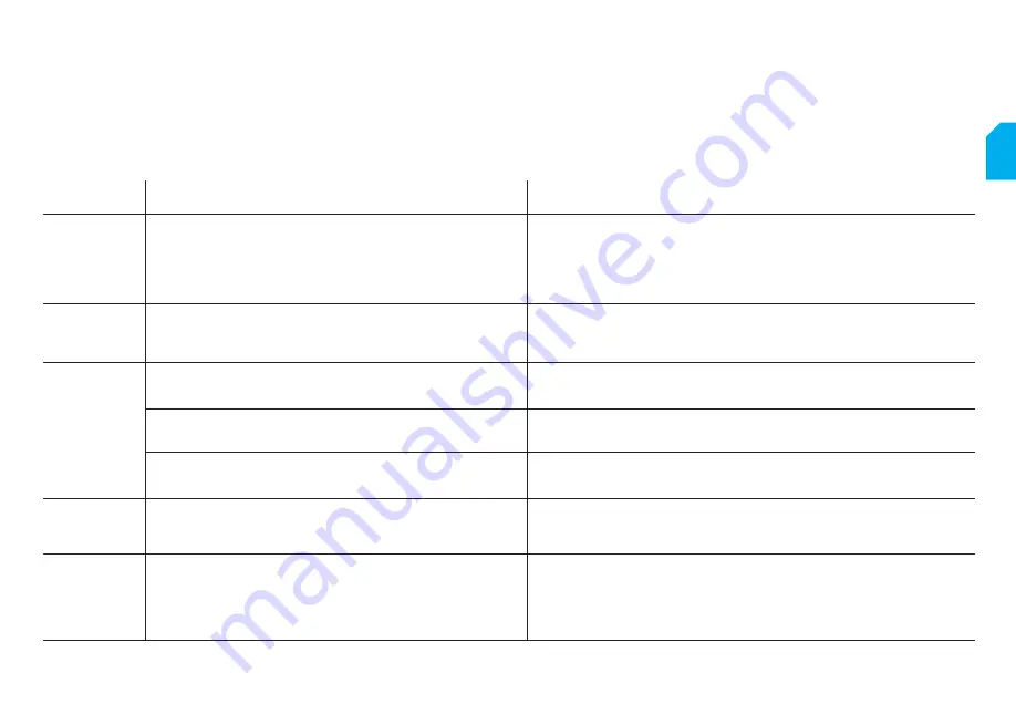 PROPAIN Ekano 150 Quickstart- / Assembly Instructions Download Page 112