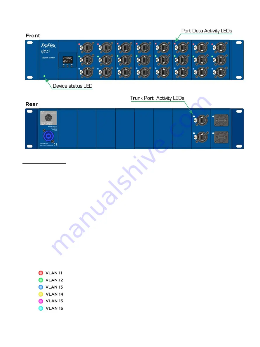 ProPlex GBS 28-Port Dual Fibre w/LCD User Manual Download Page 10