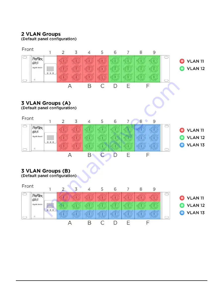 ProPlex GBS 28-Port Dual Fibre w/LCD User Manual Download Page 11