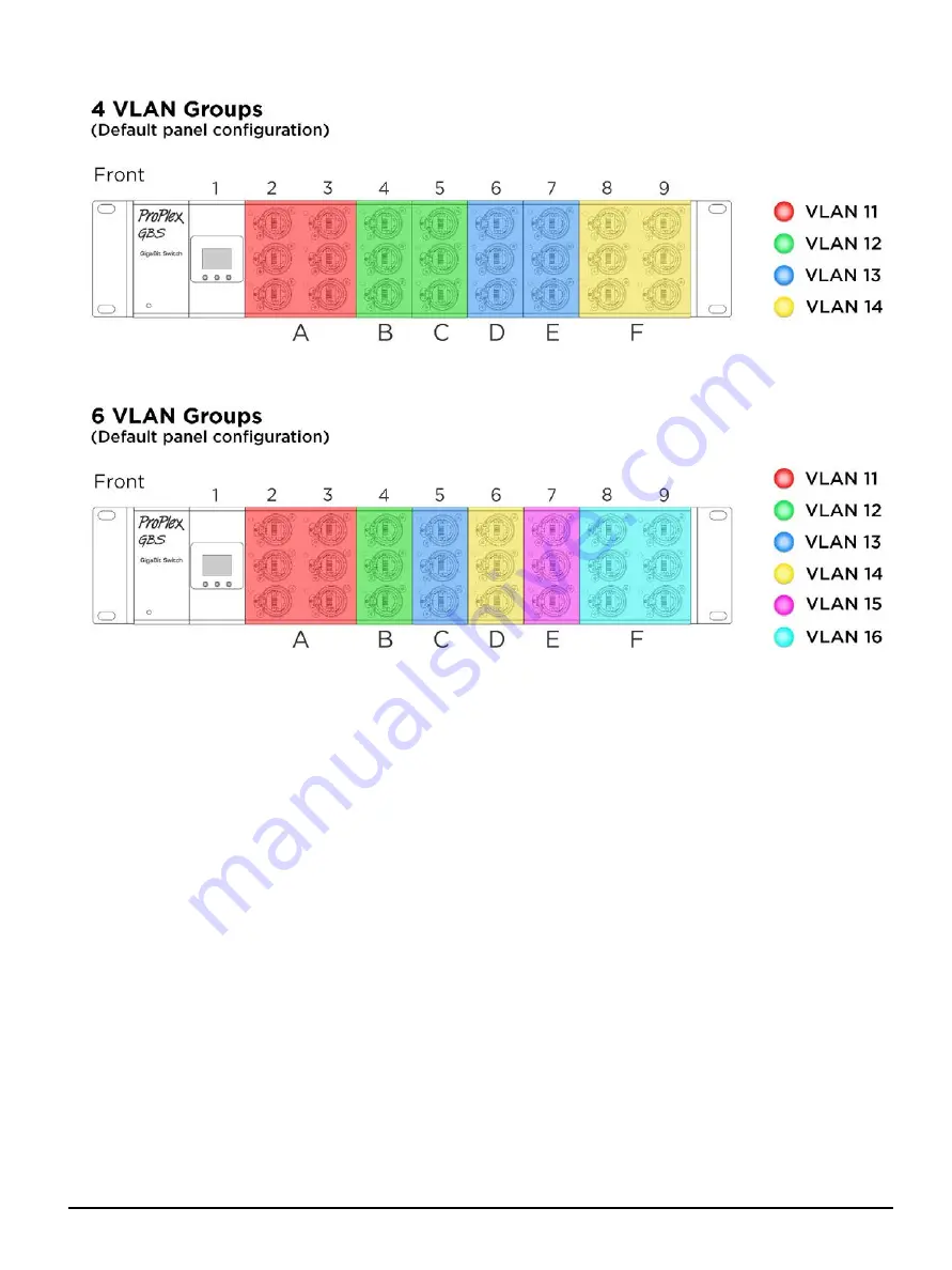 ProPlex GBS 28-Port Dual Fibre w/LCD User Manual Download Page 12