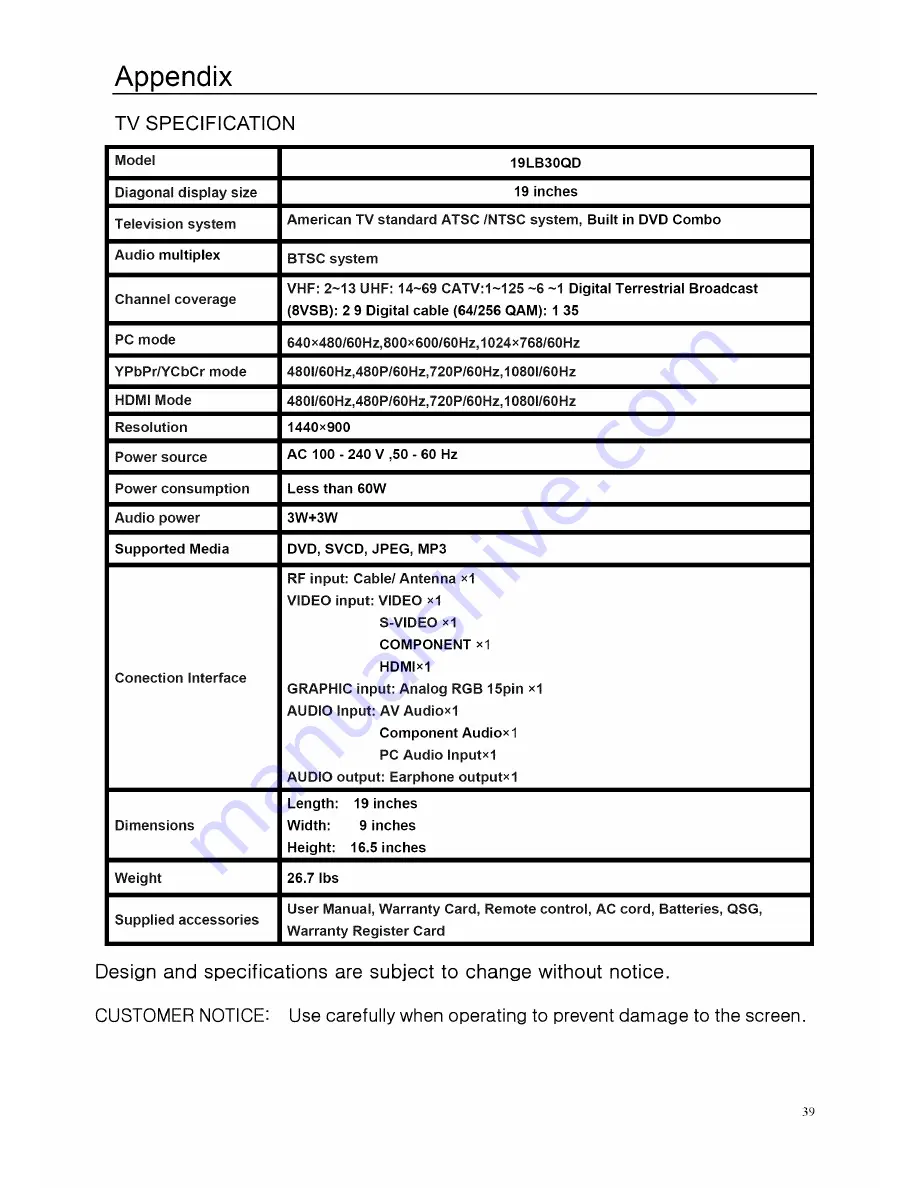 ProScan 19LB30QD User Manual Download Page 40