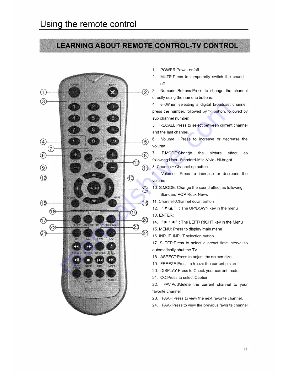 ProScan 19LB30QD User Manual Download Page 52