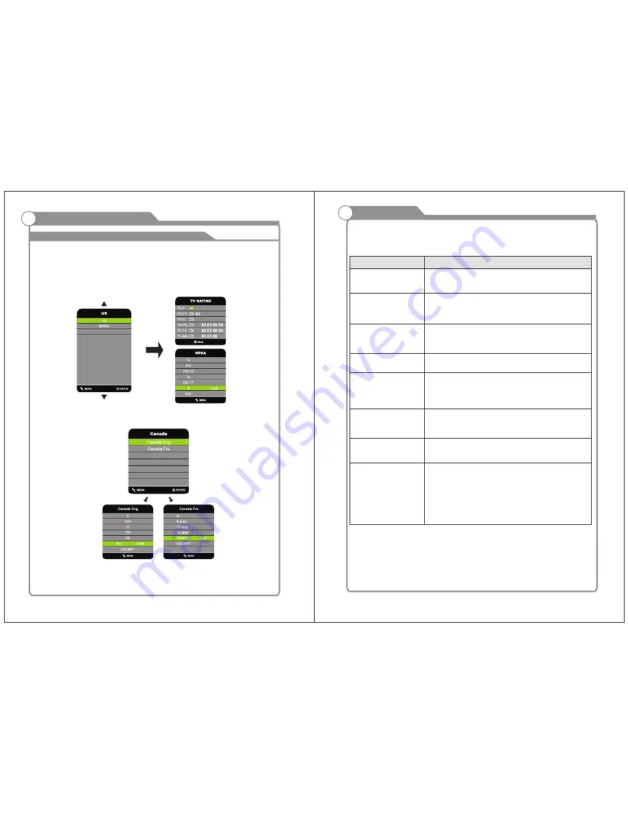 ProScan PLCD5092A-D User Manual Download Page 25