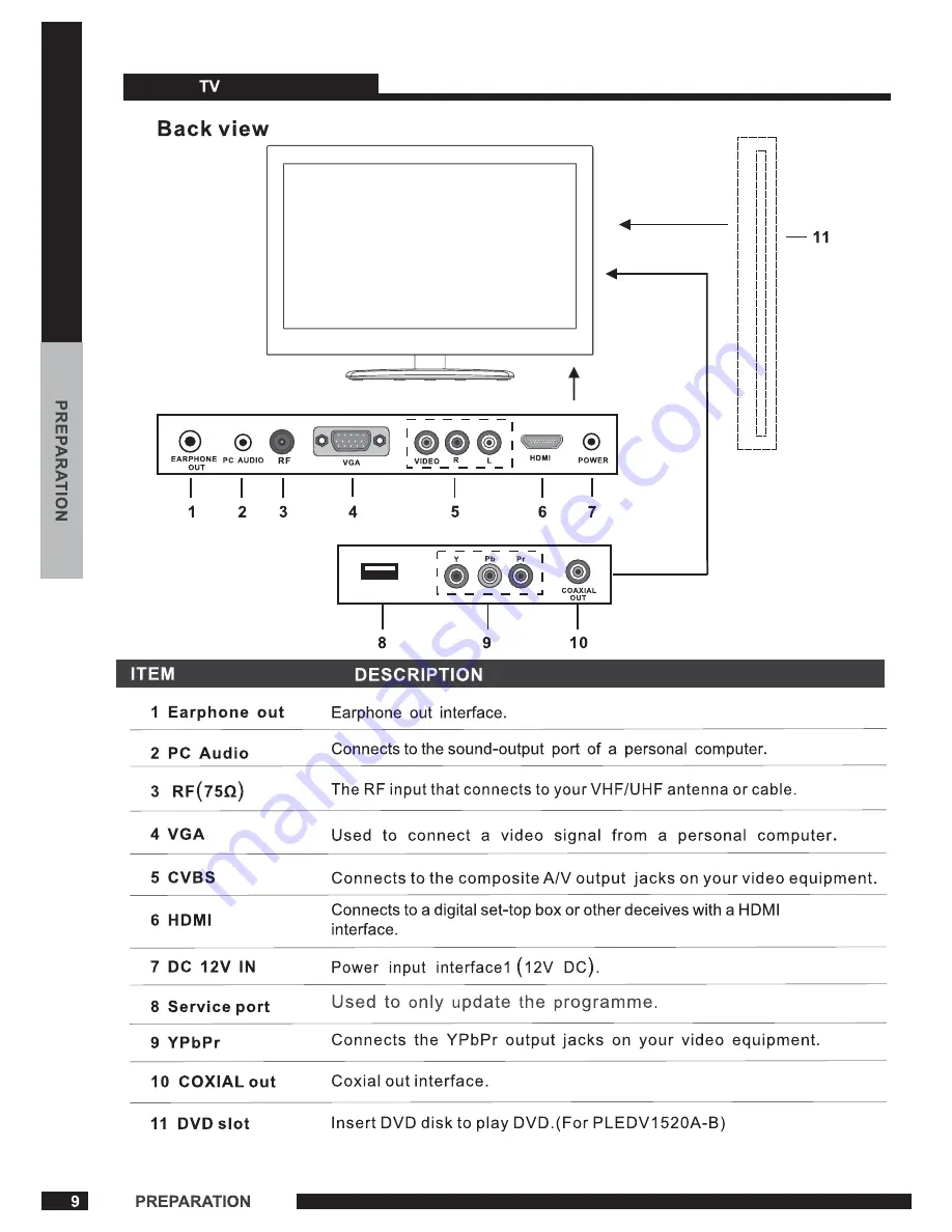 ProScan PLEDV1520A-B Instruction Manual Download Page 10