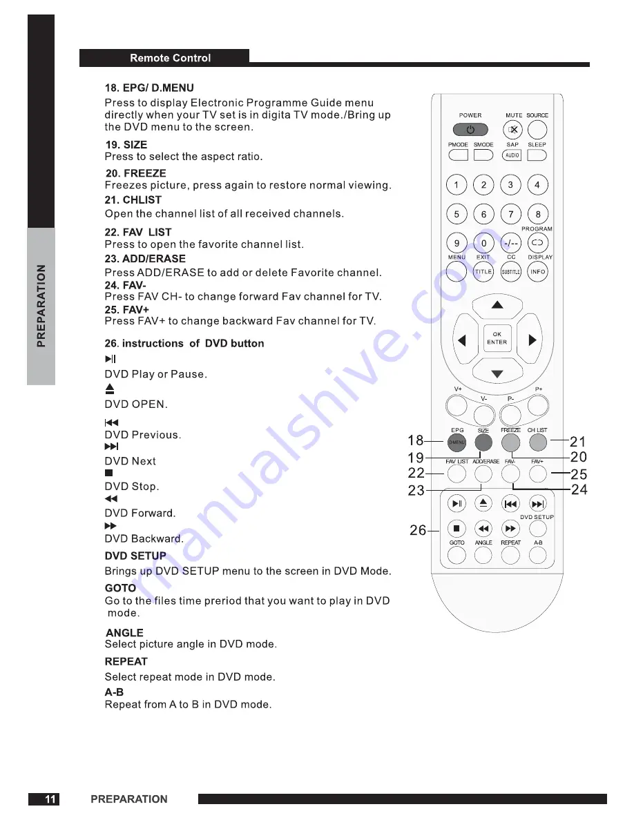 ProScan PLEDV1520A-B Instruction Manual Download Page 12