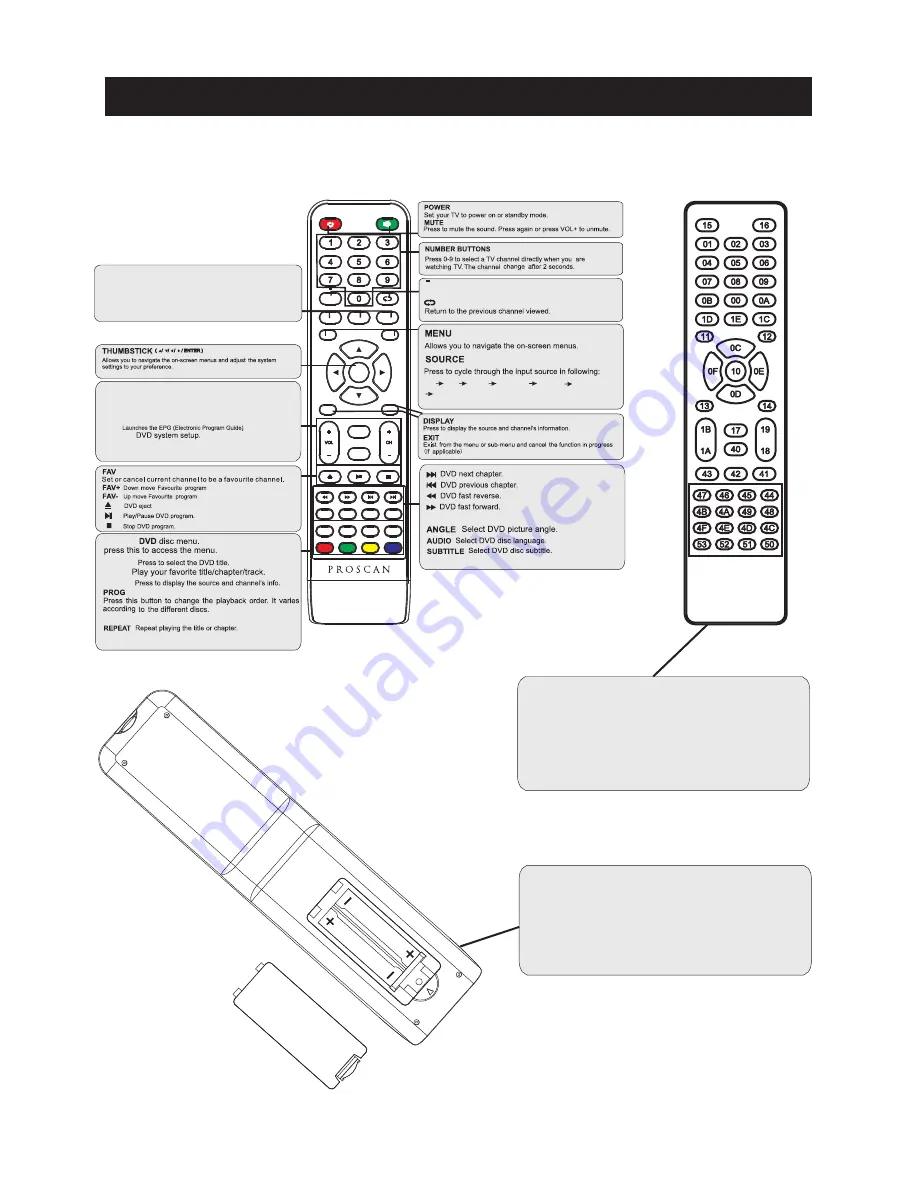 ProScan PLEDV2488A Instruction Manual Download Page 9