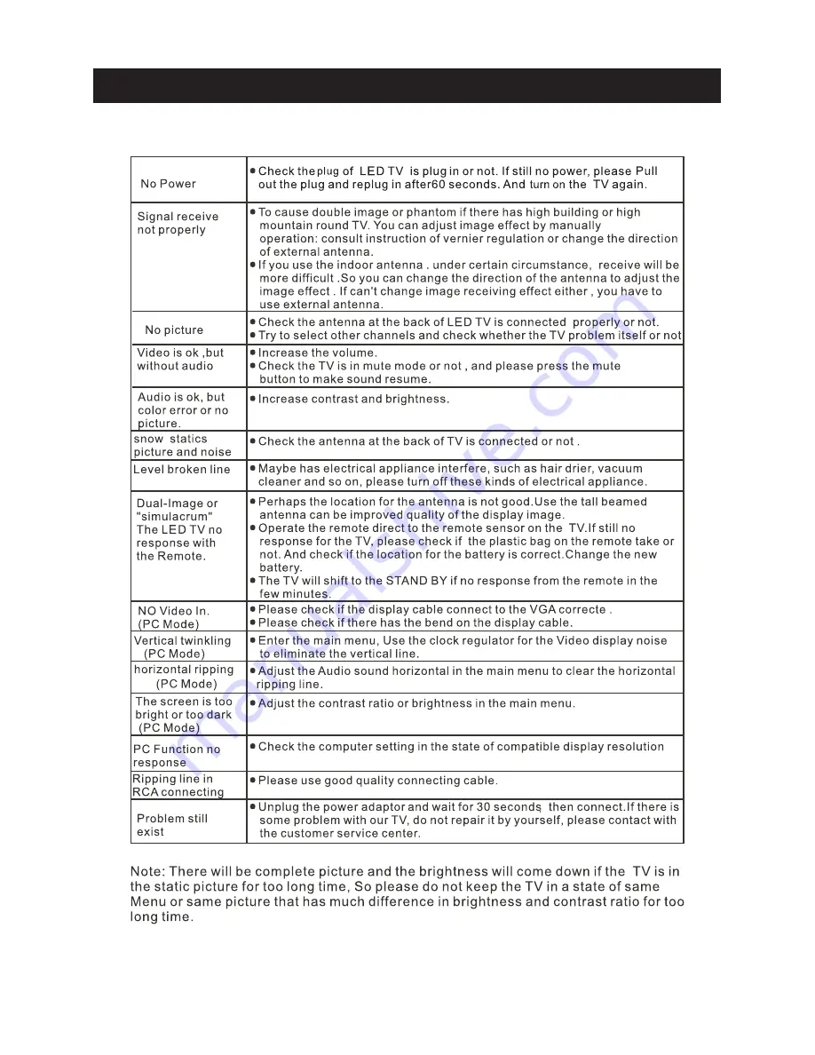 ProScan PLEDV2488A Instruction Manual Download Page 33