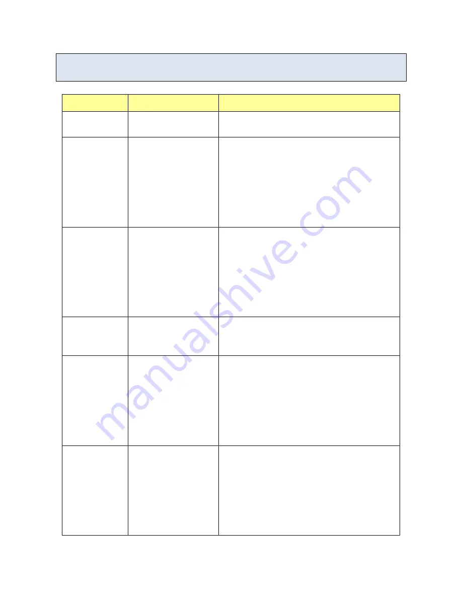 Proscend 6200 SERIES User Manual Download Page 96