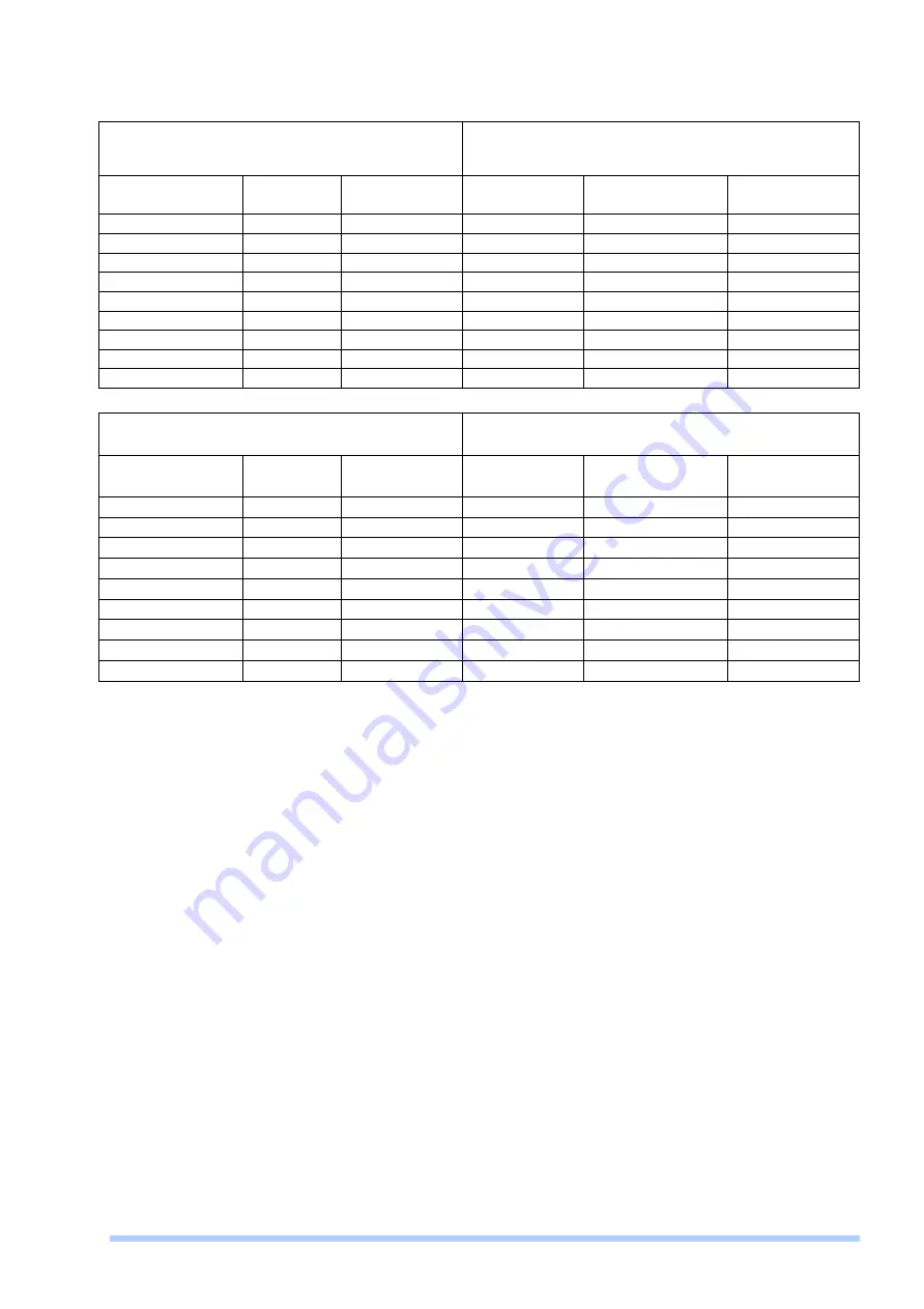 Proscend 708E Series User Manual Download Page 5