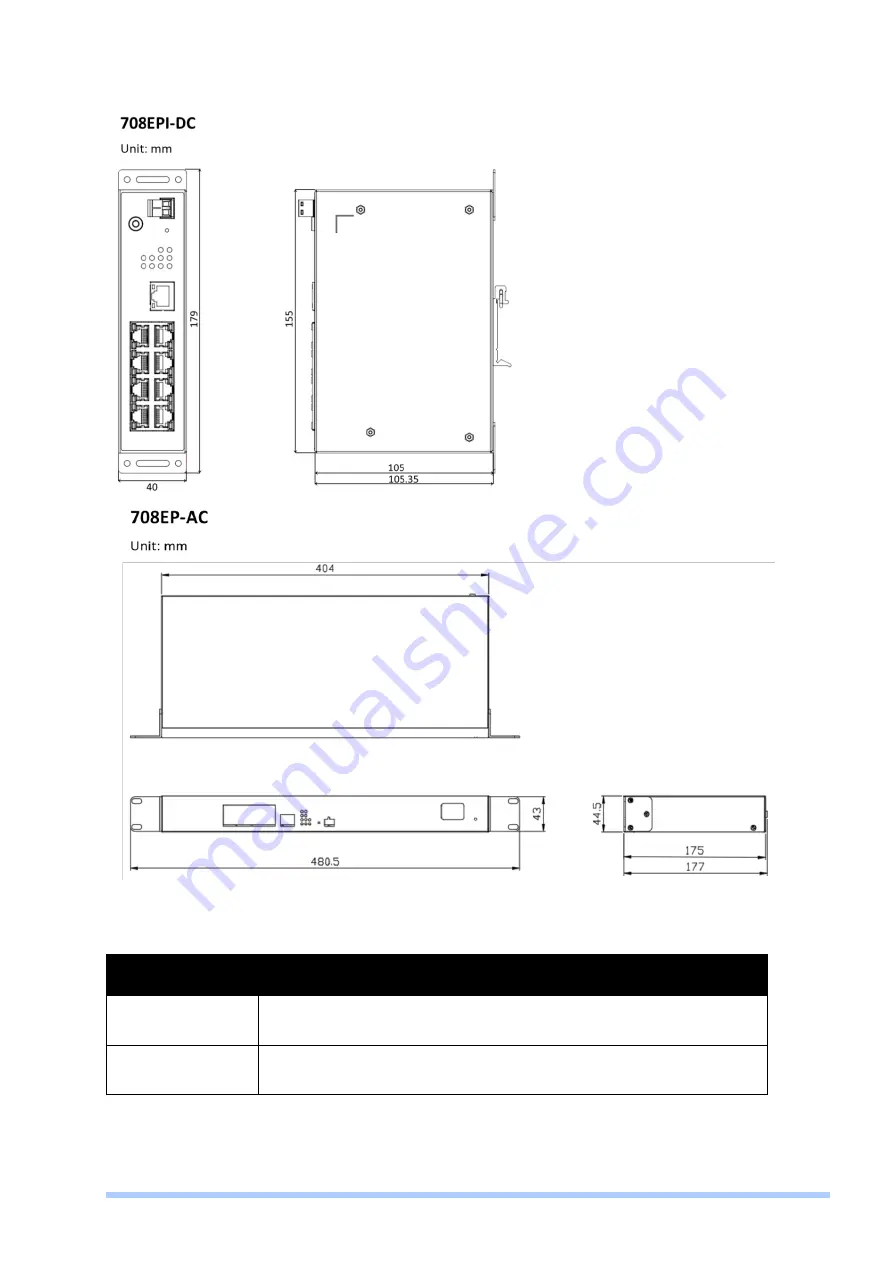 Proscend 708E Series User Manual Download Page 6