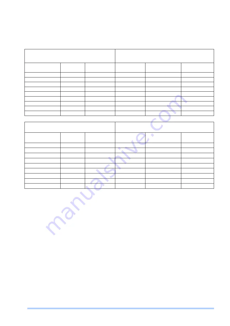 Proscend 708E Series User Manual Download Page 18