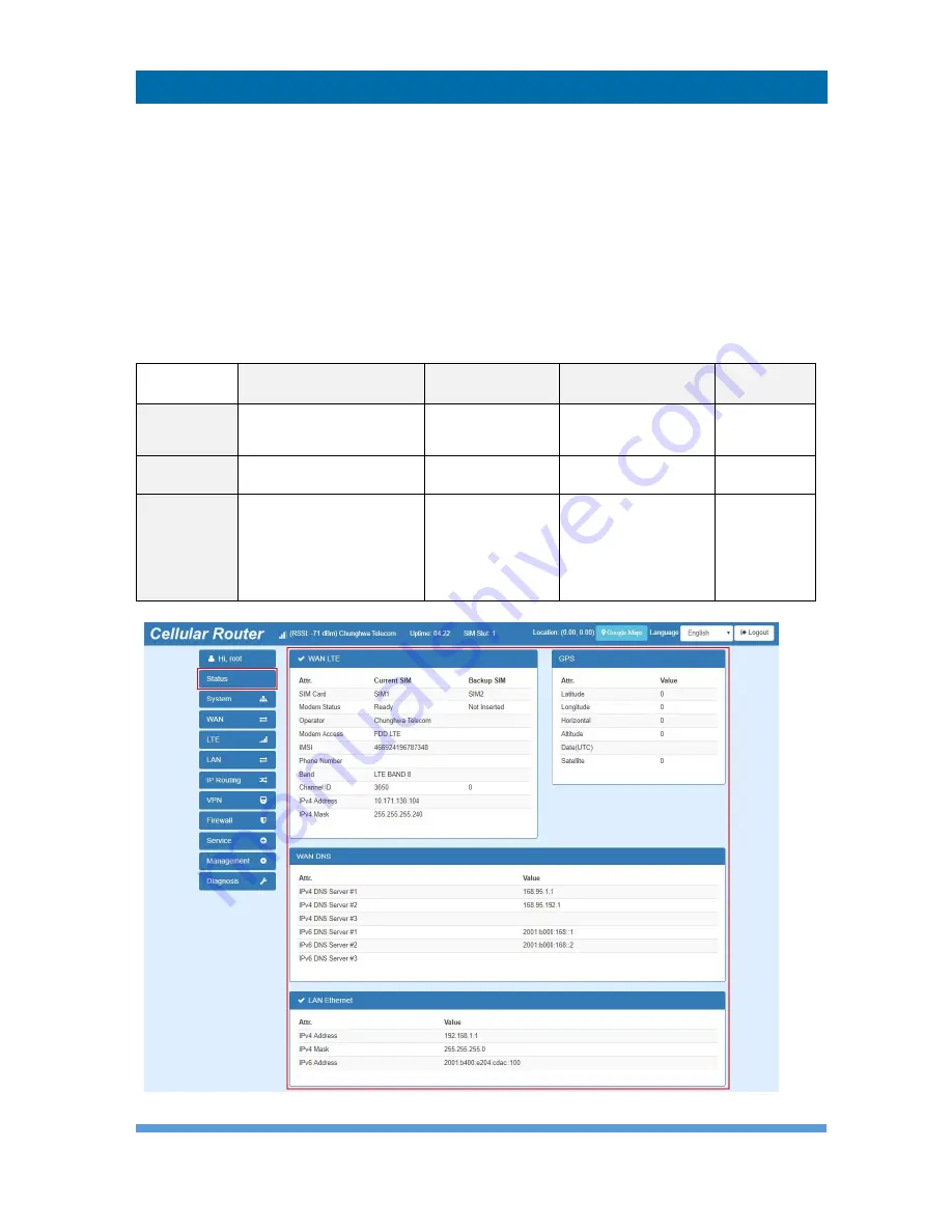 Proscend M302-L User Manual Download Page 15