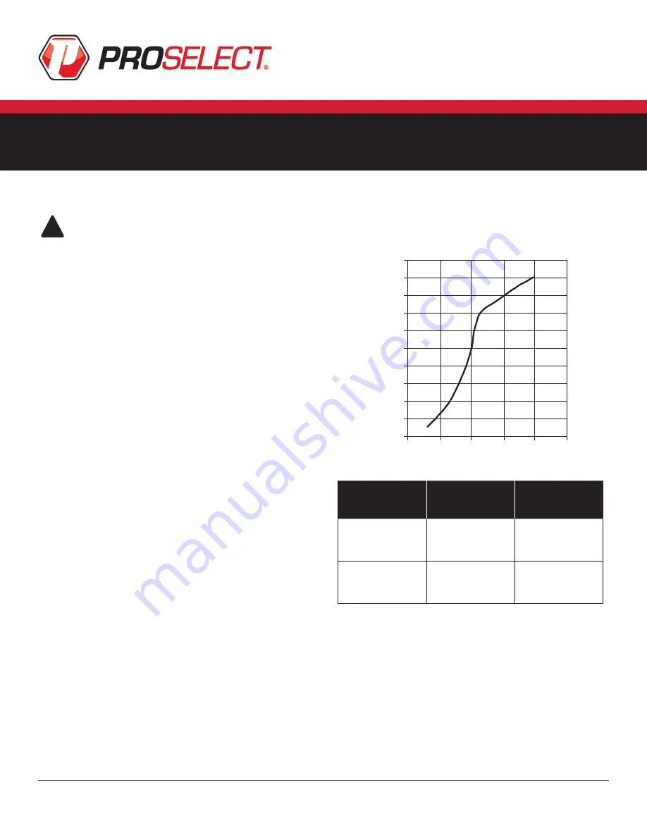 ProSelect PSW12414 Installation Instructions Manual Download Page 1