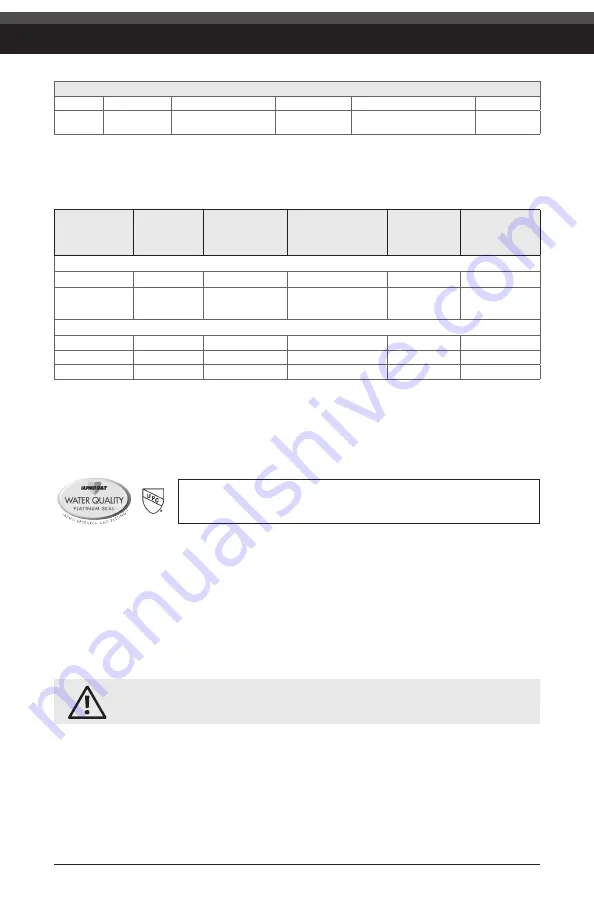 ProSelect PSWFUC100 Owner'S Manual Download Page 7