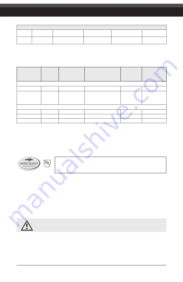 ProSelect PSWFUC100 Owner'S Manual Download Page 14