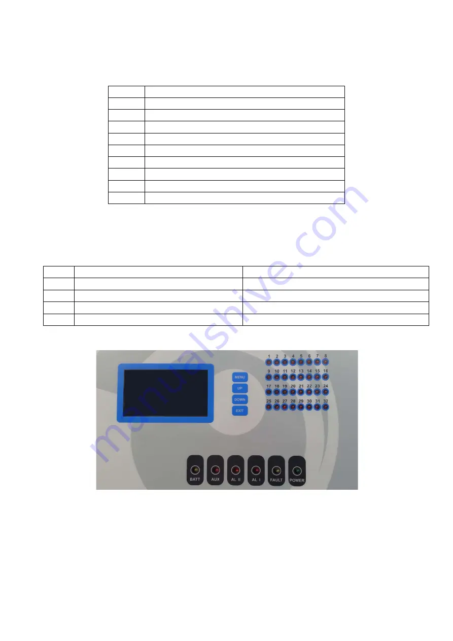 Prosense S-DP32 User Manual Download Page 9