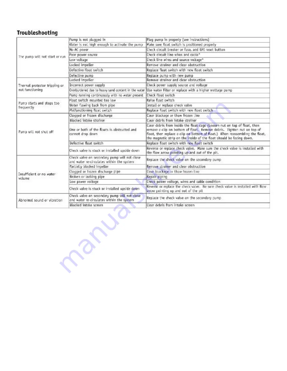 Proseries ST1033 Instruction Manual & Safety Warnings Download Page 4