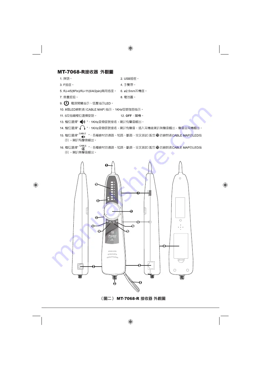 ProsKit MT-7068 User Manual Download Page 25