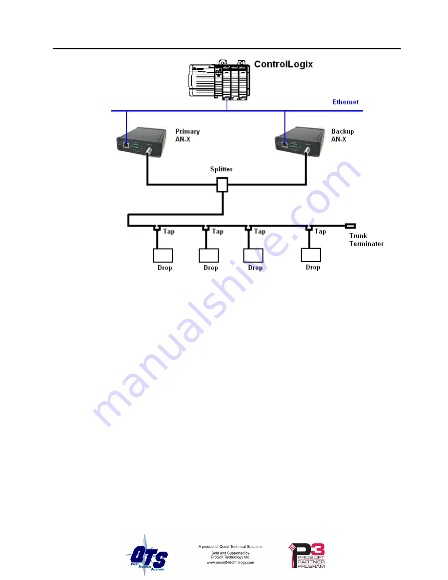 ProSoft Technology AN-X-MOD User Manual Download Page 45