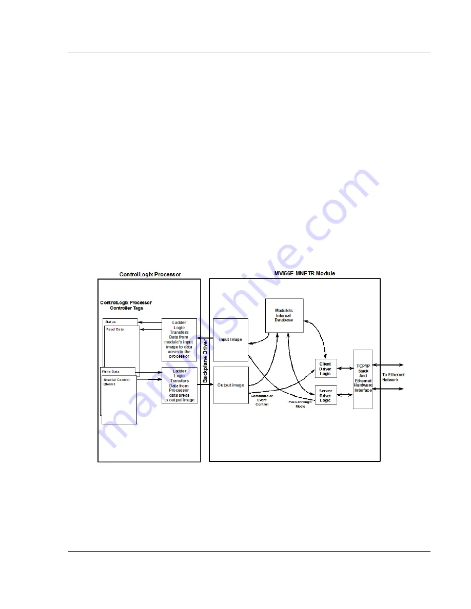 ProSoft Technology ControlLogix inRAx MVI56E-MNETR Скачать руководство пользователя страница 113