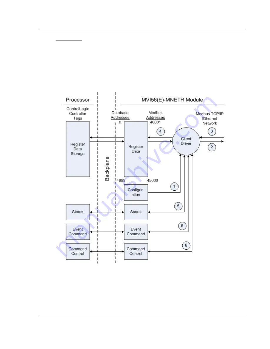 ProSoft Technology ControlLogix inRAx MVI56E-MNETR Скачать руководство пользователя страница 127