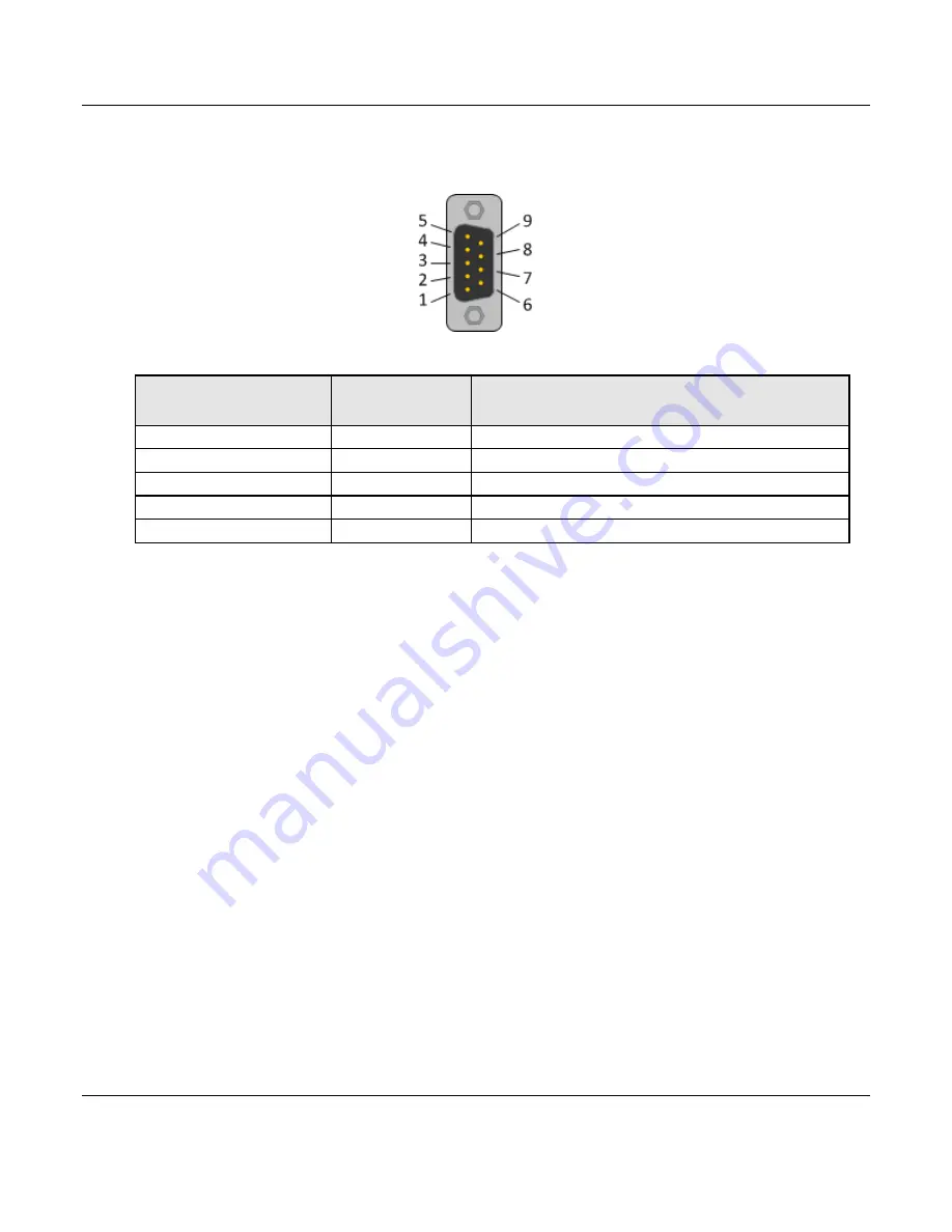 ProSoft Technology ILX69-PBM User Manual Download Page 17