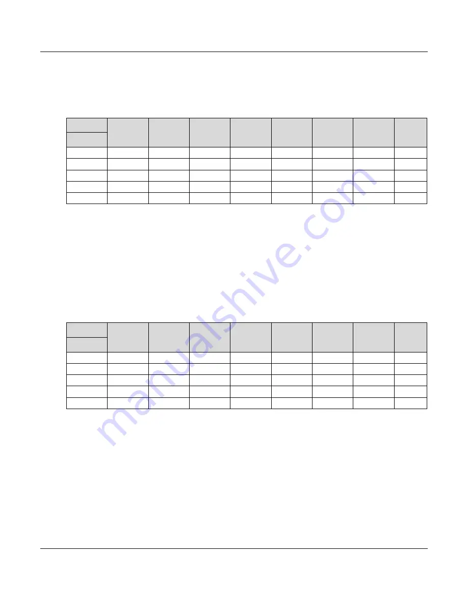 ProSoft Technology ILX69-PBM User Manual Download Page 68