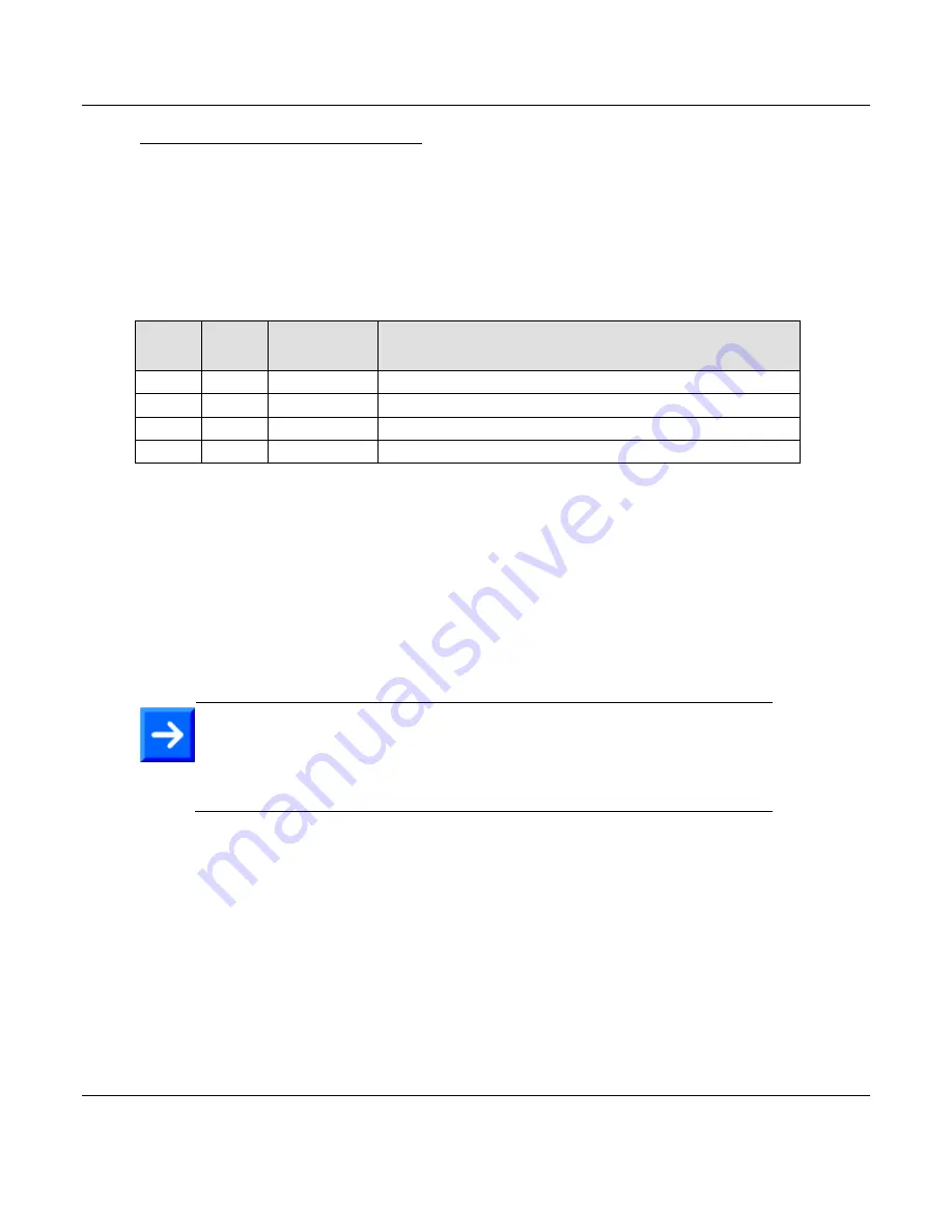 ProSoft Technology ILX69-PBM User Manual Download Page 75