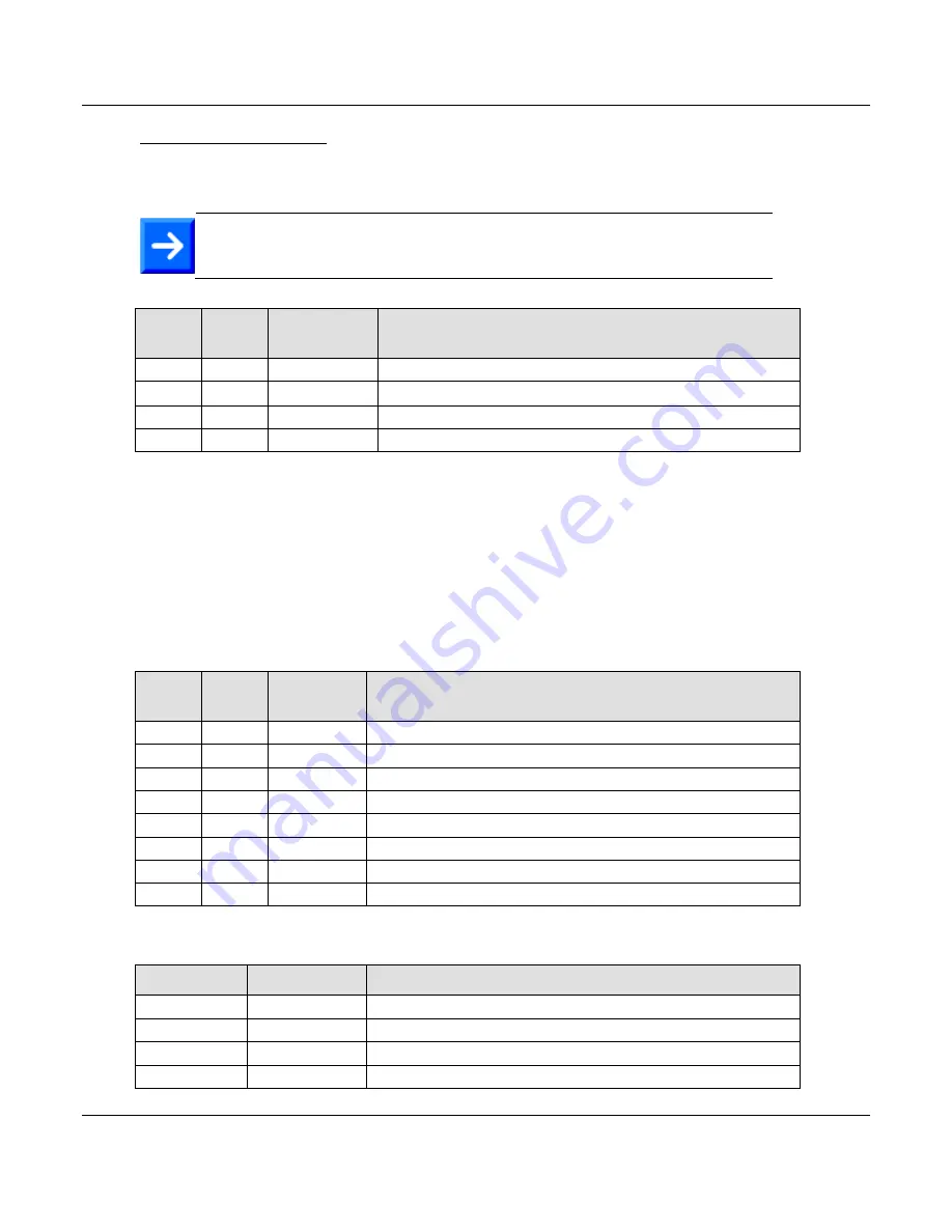 ProSoft Technology ILX69-PBM User Manual Download Page 76