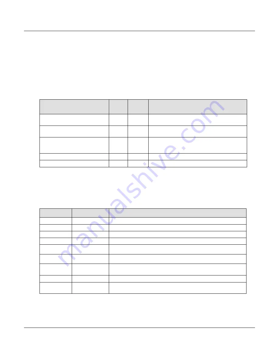 ProSoft Technology ILX69-PBM User Manual Download Page 78