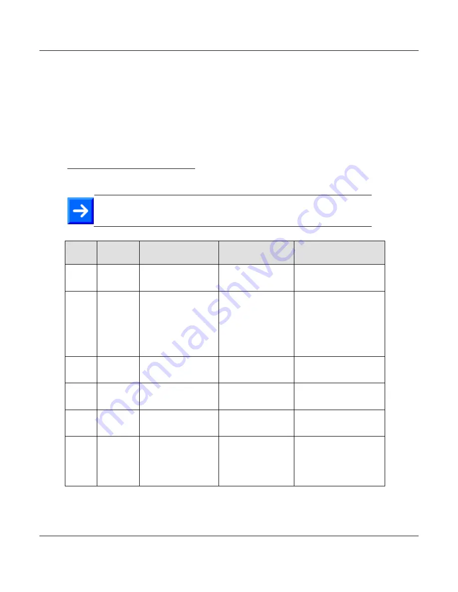 ProSoft Technology ILX69-PBM User Manual Download Page 84