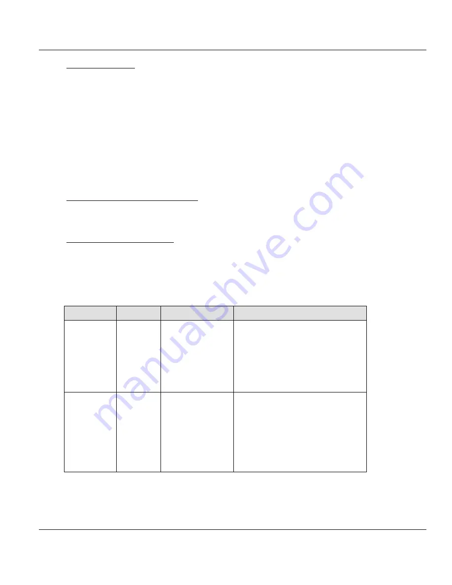 ProSoft Technology ILX69-PBS User Manual Download Page 48