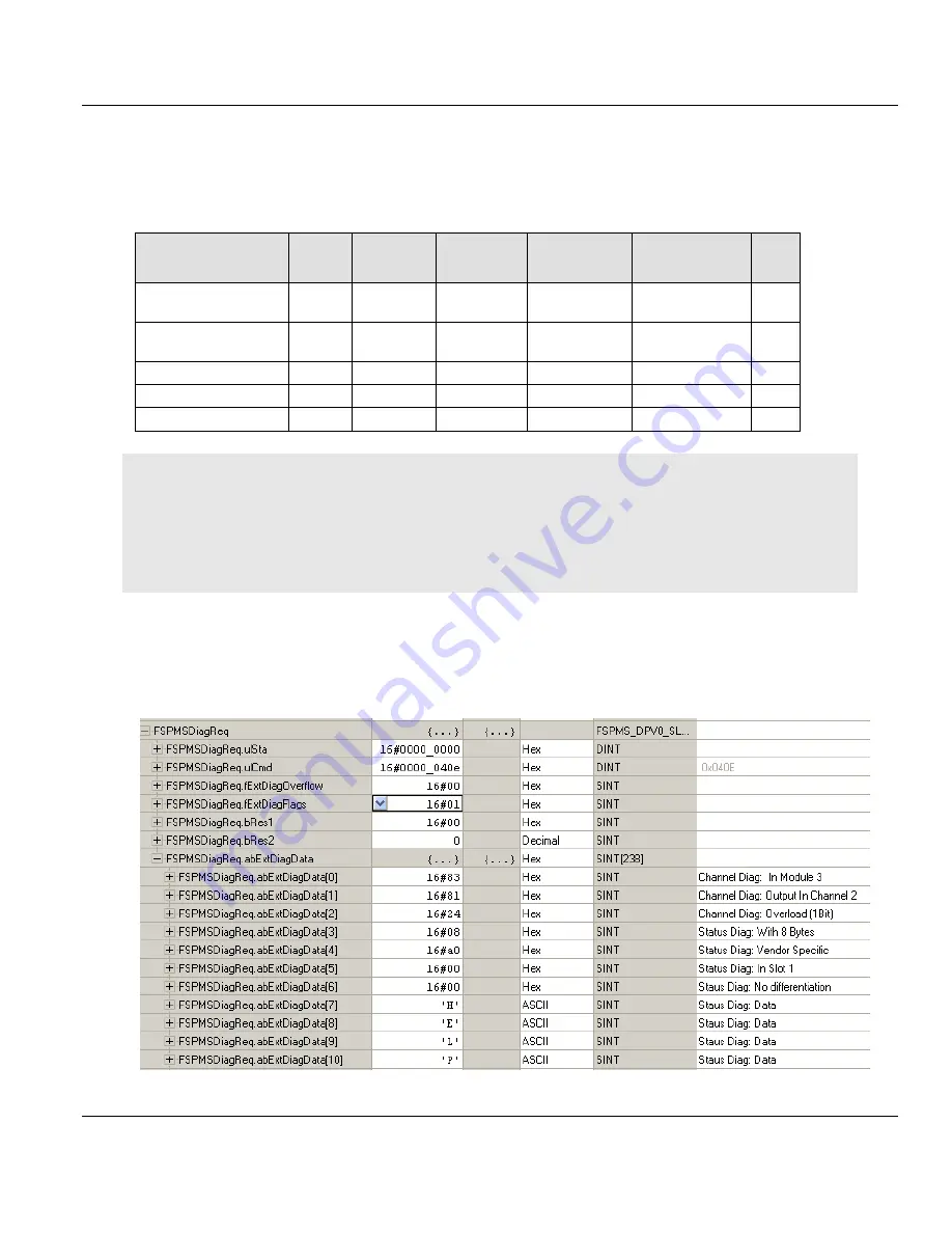 ProSoft Technology ILX69-PBS User Manual Download Page 62