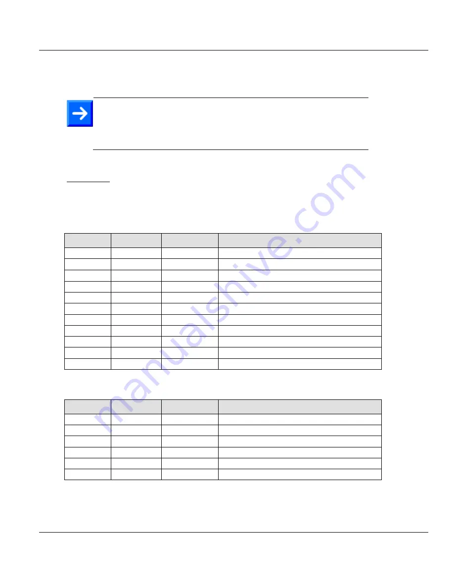 ProSoft Technology ILX69-PBS User Manual Download Page 64