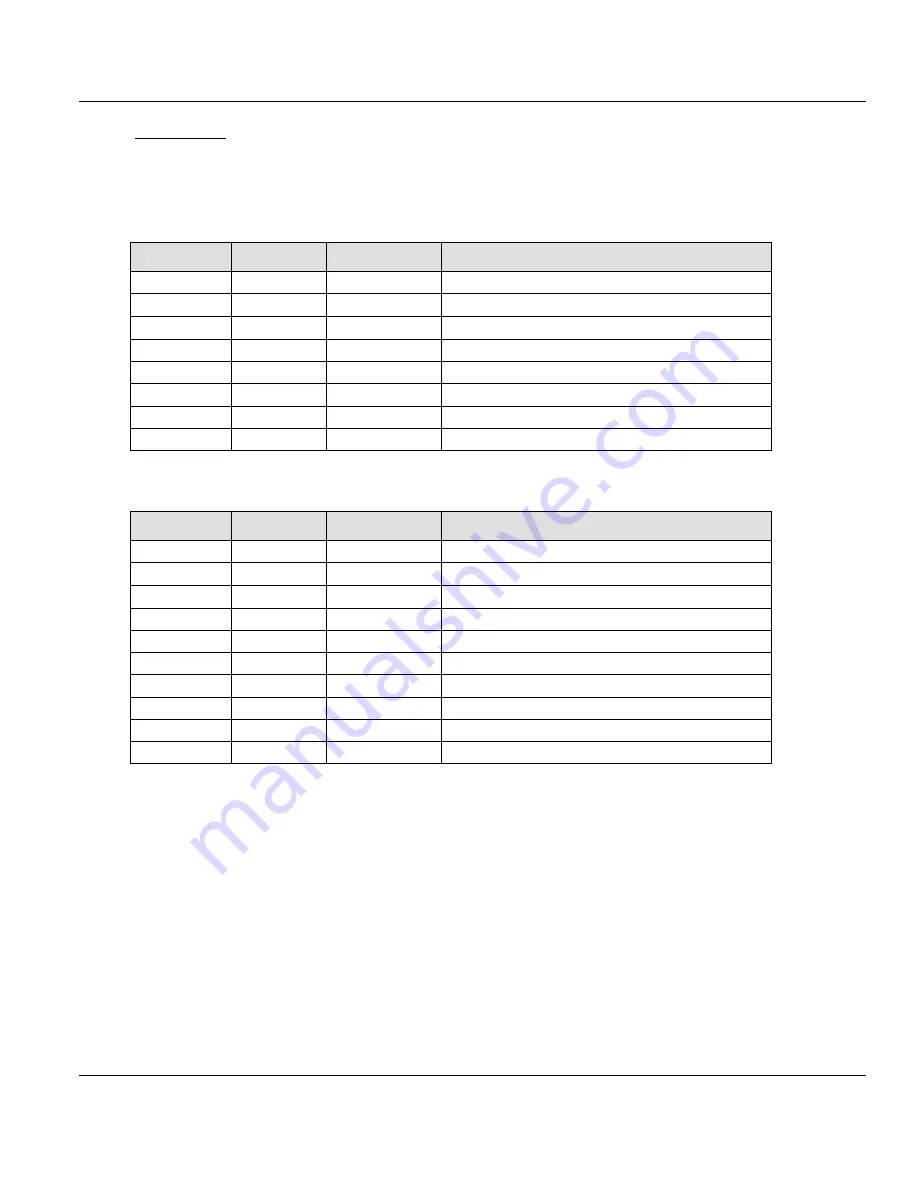 ProSoft Technology ILX69-PBS User Manual Download Page 66