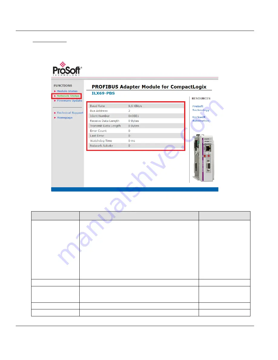 ProSoft Technology ILX69-PBS User Manual Download Page 75