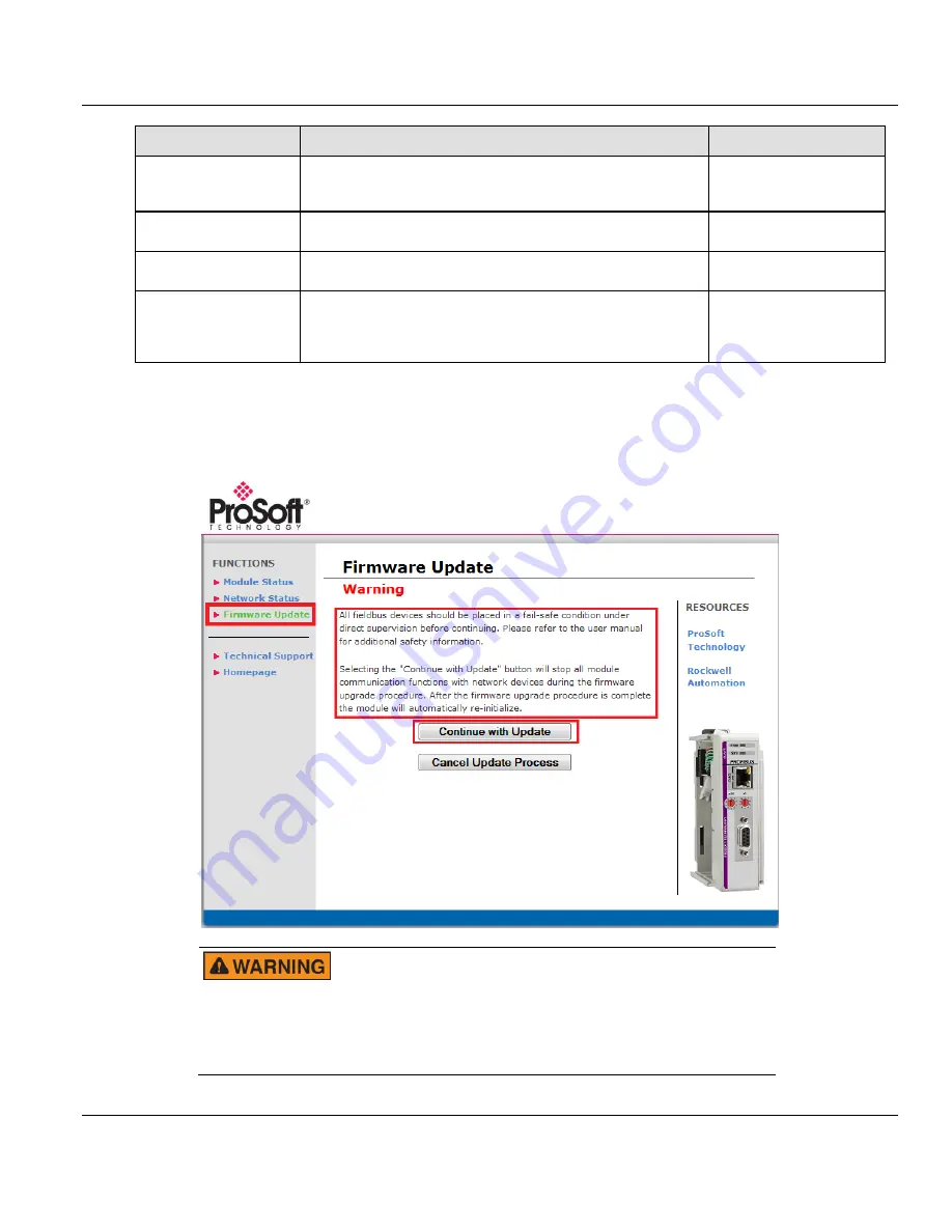 ProSoft Technology ILX69-PBS Скачать руководство пользователя страница 76