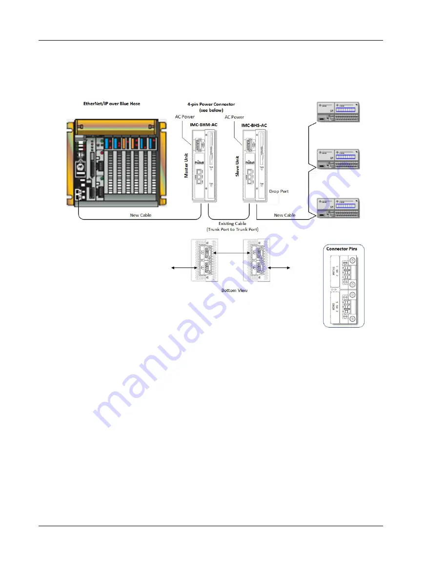 ProSoft Technology IMC-BHx-AC Скачать руководство пользователя страница 14