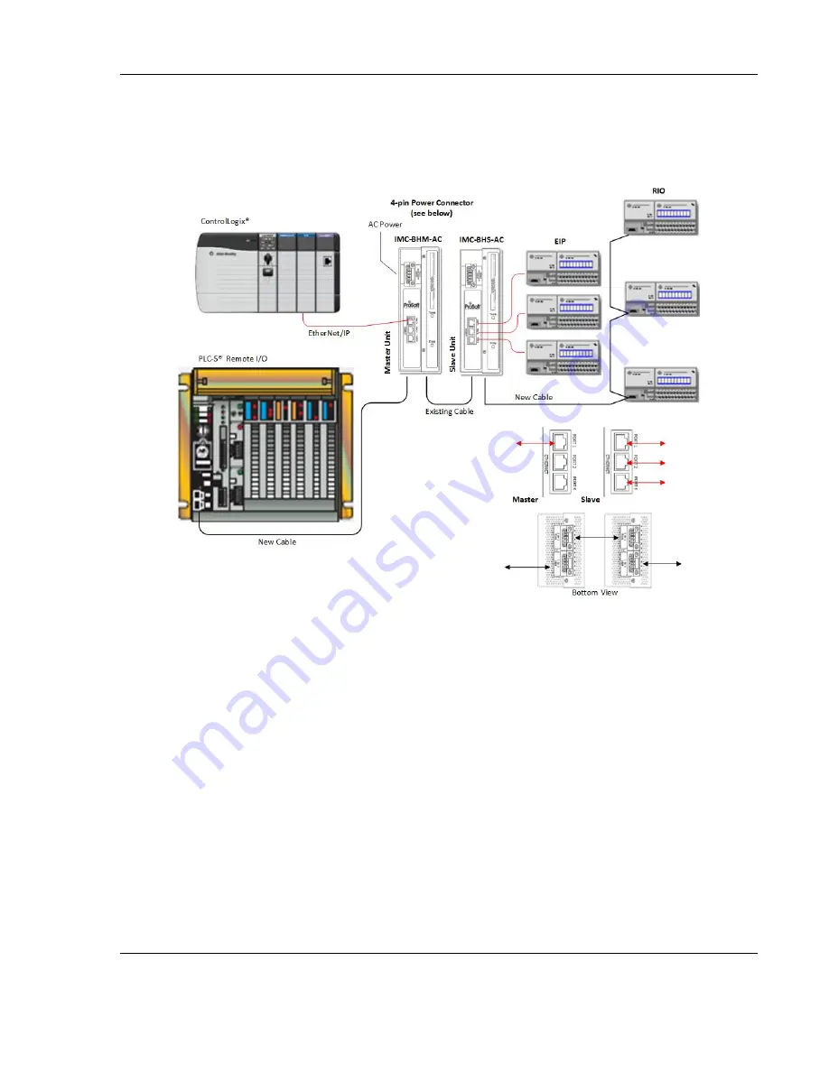 ProSoft Technology IMC-BHx-AC Installation Manual Download Page 15