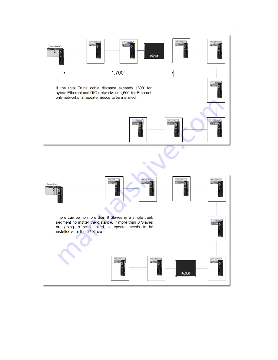 ProSoft Technology IMC-BHx-AC Installation Manual Download Page 18